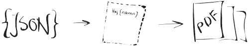 Skapa PDF från JSON-data